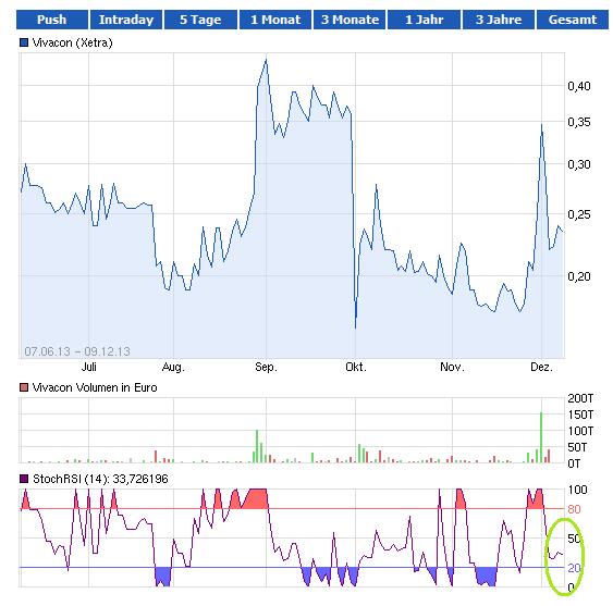 VIVACON-Der Erbbauspezialist 672260