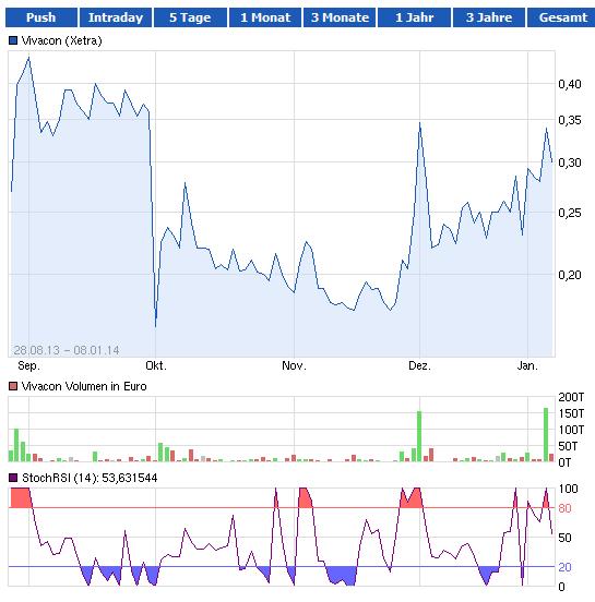 VIVACON-Der Erbbauspezialist 680357