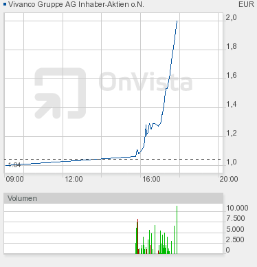 Vivanco Gruppe AG: Strategischer Investor 391722