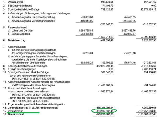 VIVACON-Der Erbbauspezialist 721423