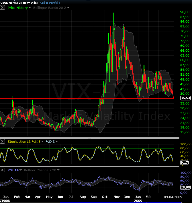 Die Bullen scharren gar nicht mit den Hufen, 226888