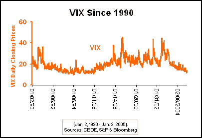 V-Dax seit 1994 - historische Tiefs werden 6924