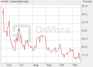 Quo Vadis Dax 2010 - Das Original 359977