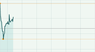 2014 QV DAX-DJ-GOLD-EURUSD-JPY 778928