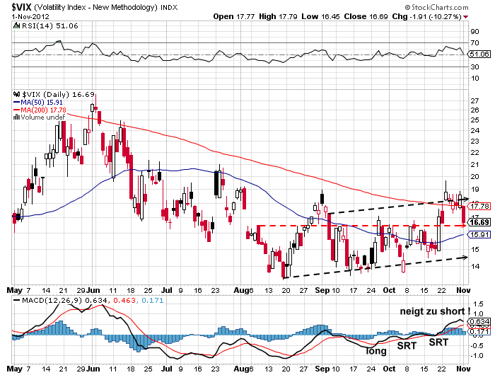 QV ultimate 2012 549628