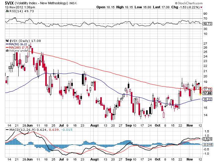 QV ultimate 2012 552659