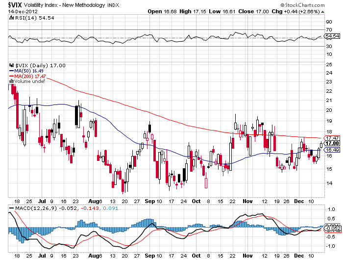 QV ultimate 2012 562431