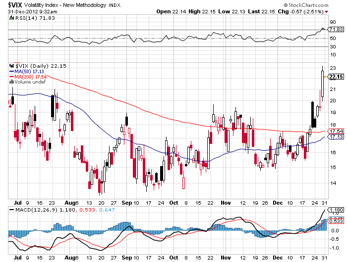 QV ultimate 2012 565528