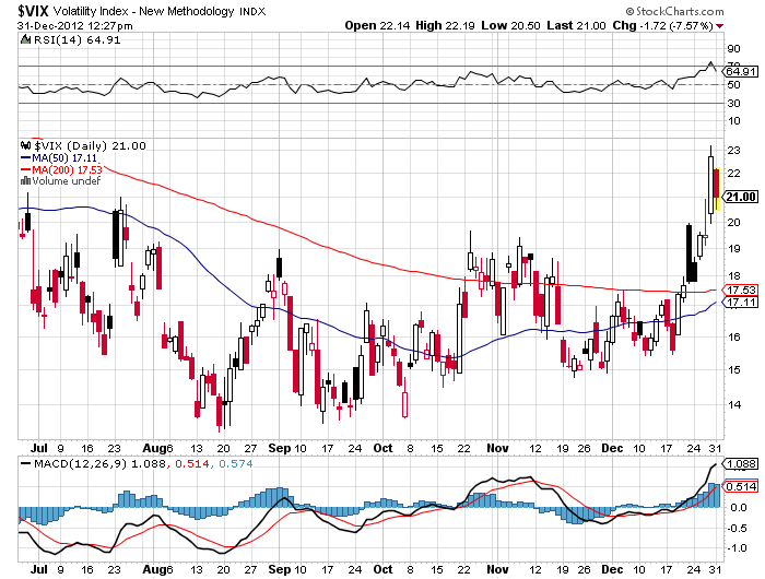 QV ultimate 2012 565583