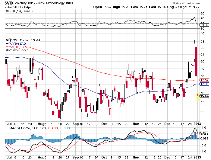 QV ultimate (unlimited) 566011