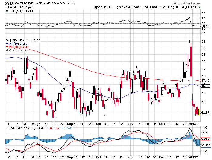 QV ultimate (unlimited) 567608