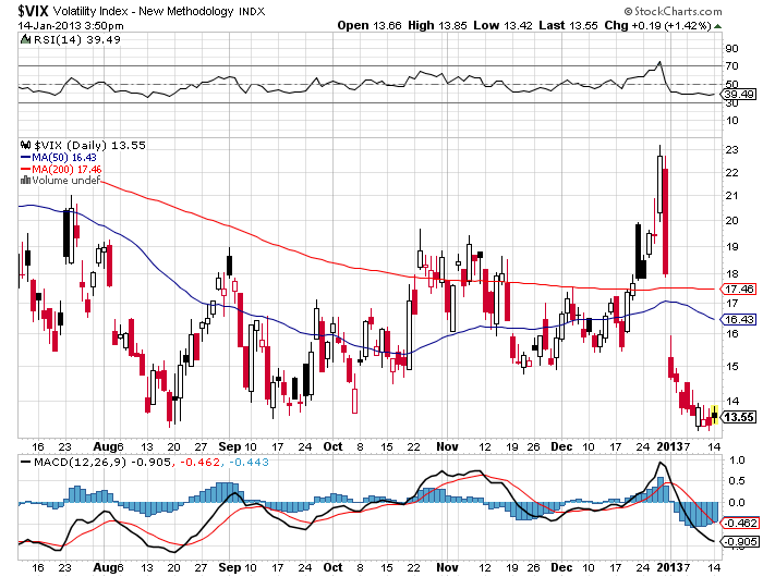 QV ultimate (unlimited) 569370