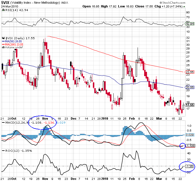 Die Bullen scharren gar nicht mit den Hufen, 309116