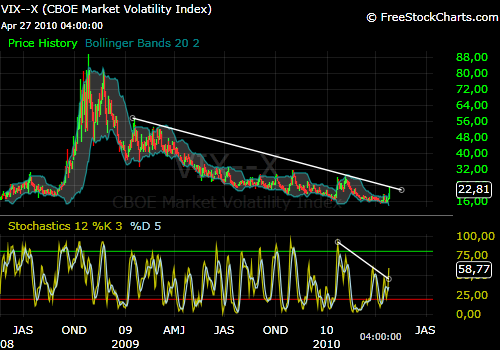 Die Bullen scharren gar nicht mit den Hufen, 316146