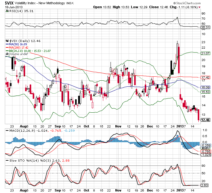 Quo Vadis Dax 2013 - Up, dank Liquidität 571061