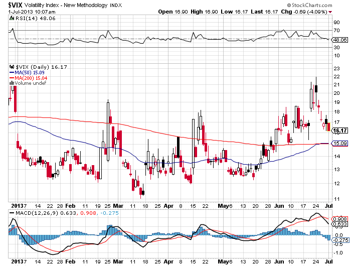 Quo Vadis Dax 2013 - Up, dank Liquidität 620421