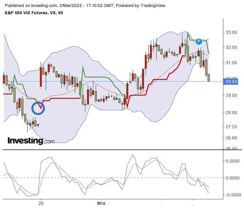2022 QV-GDAXi-DJ-GOLD-EURUSD-JPY 1302486