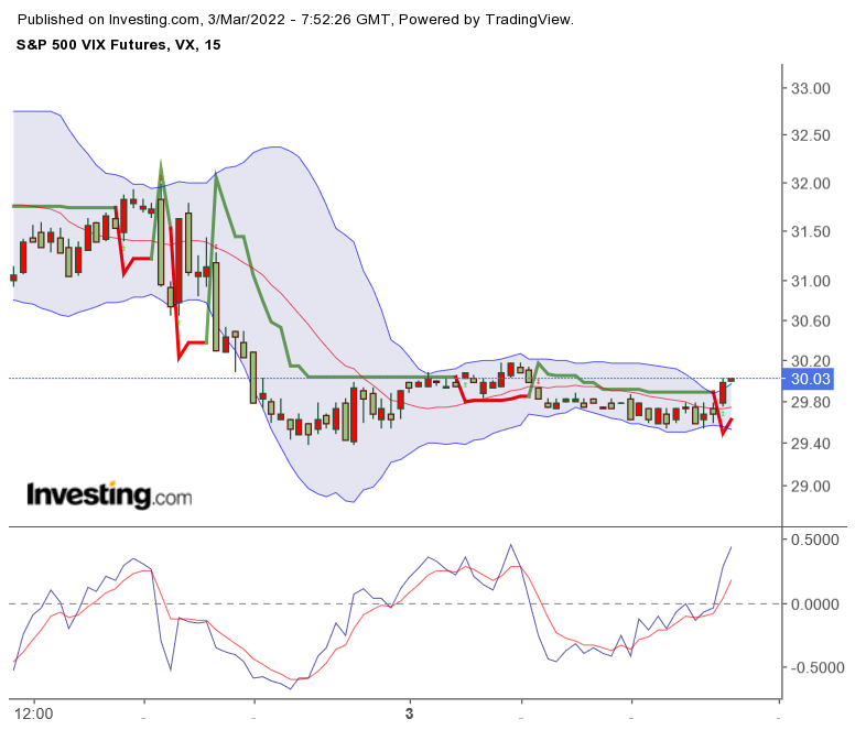 2022 QV-GDAXi-DJ-GOLD-EURUSD-JPY 1302580