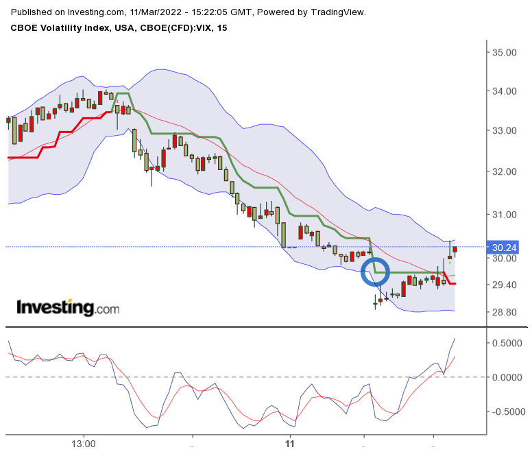 2022 QV-GDAXi-DJ-GOLD-EURUSD-JPY 1304058