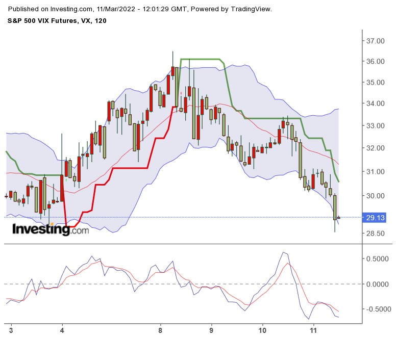 2022 QV-GDAXi-DJ-GOLD-EURUSD-JPY 1304030