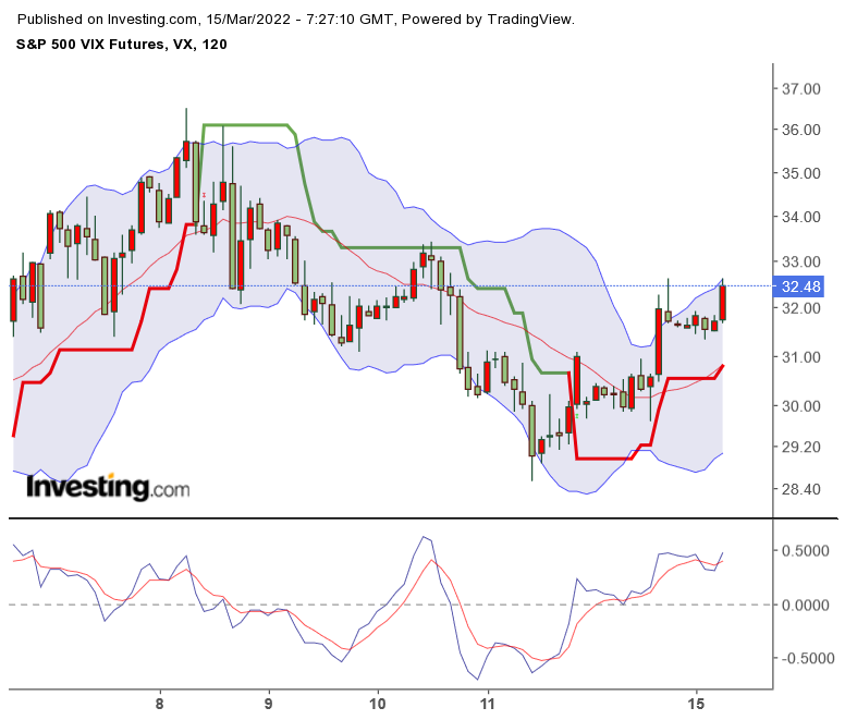 2022 QV-GDAXi-DJ-GOLD-EURUSD-JPY 1304534