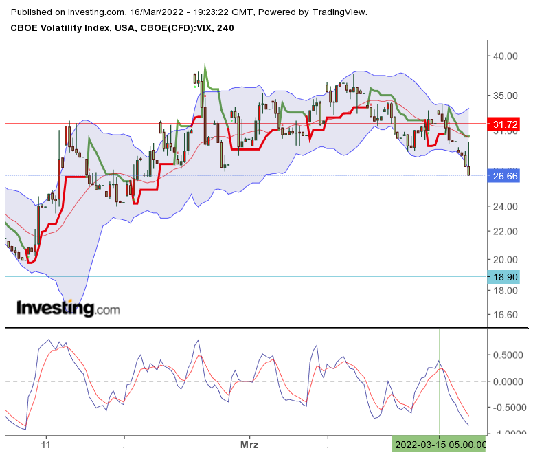 2022 QV-GDAXi-DJ-GOLD-EURUSD-JPY 1304894