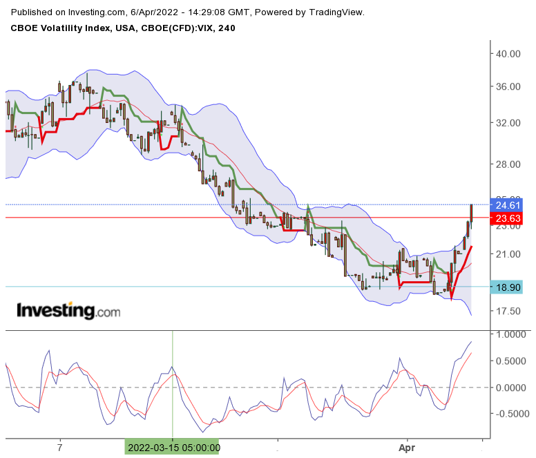 2022 QV-GDAXi-DJ-GOLD-EURUSD-JPY 1308510
