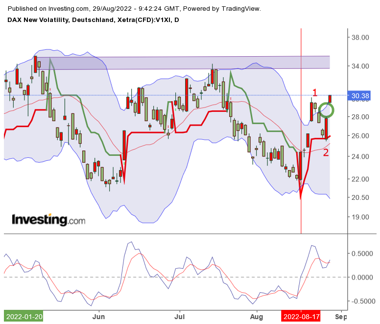 Vonovia Aktie 1330195
