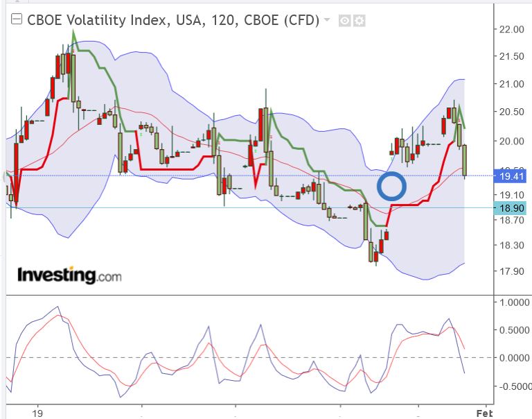Volatilität S&P 500 VIX Futures 1354614