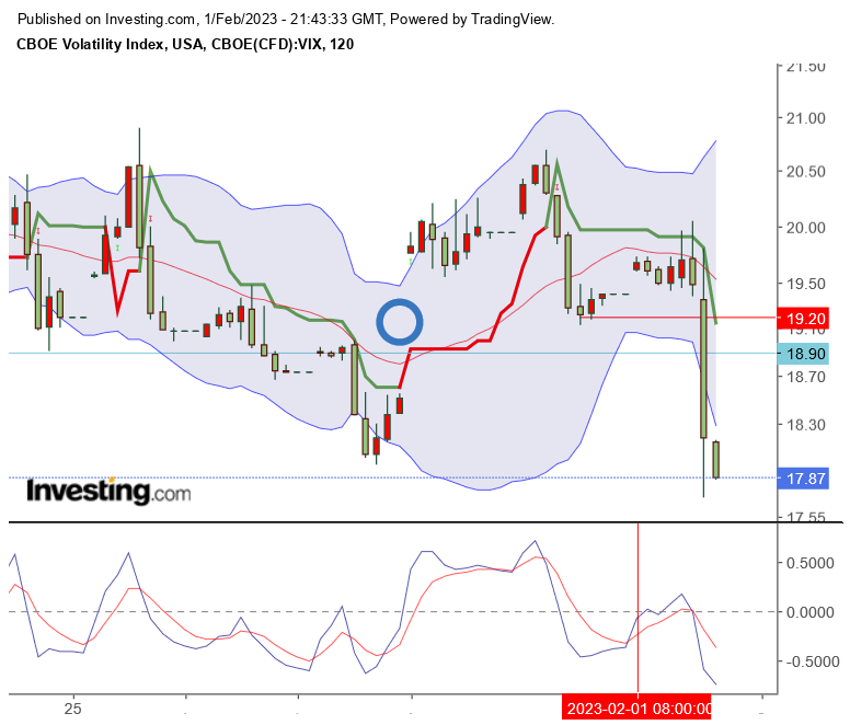 Volatilität S&P 500 VIX Futures 1354908