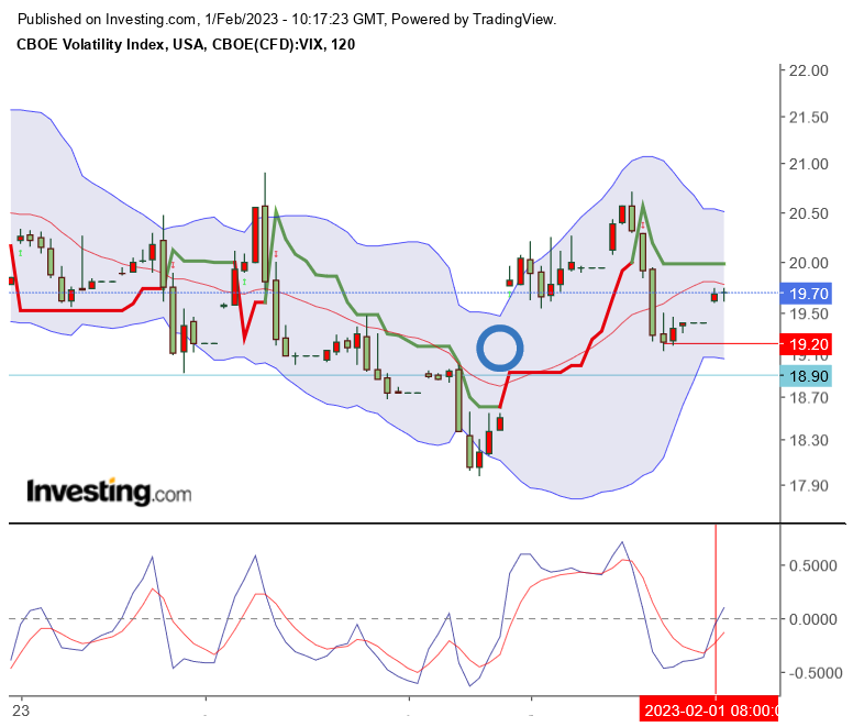 Volatilität S&P 500 VIX Futures 1354767