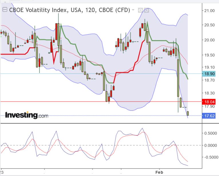Volatilität S&P 500 VIX Futures 1354998