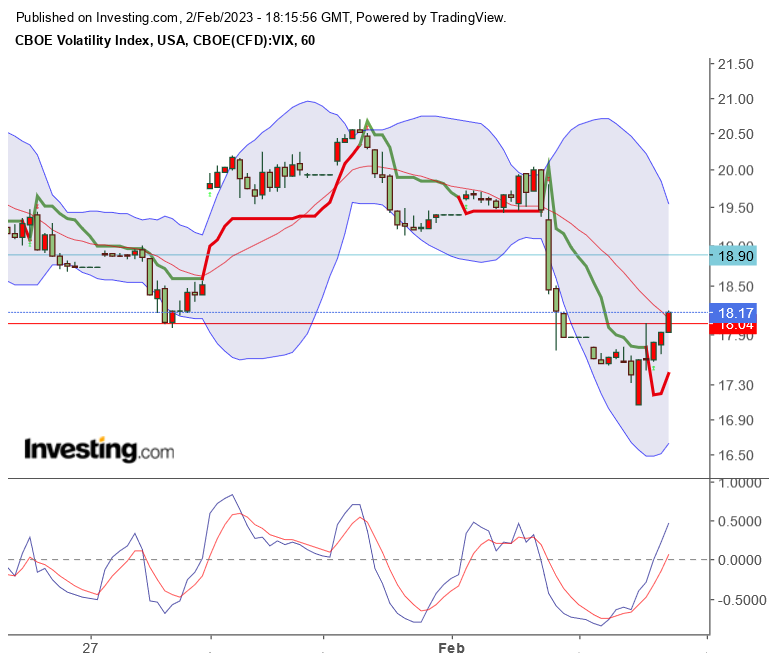 Volatilität S&P 500 VIX Futures 1355140