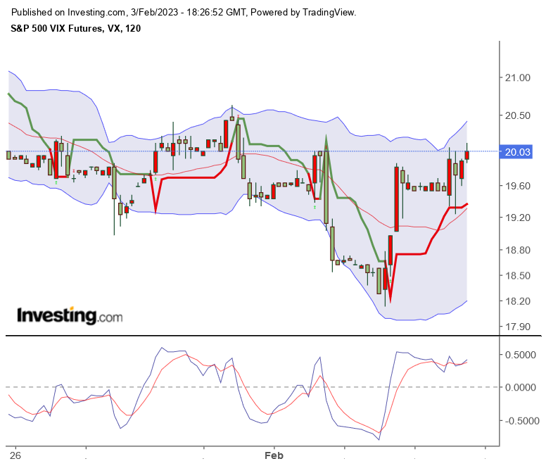 Volatilität S&P 500 VIX Futures 1355350