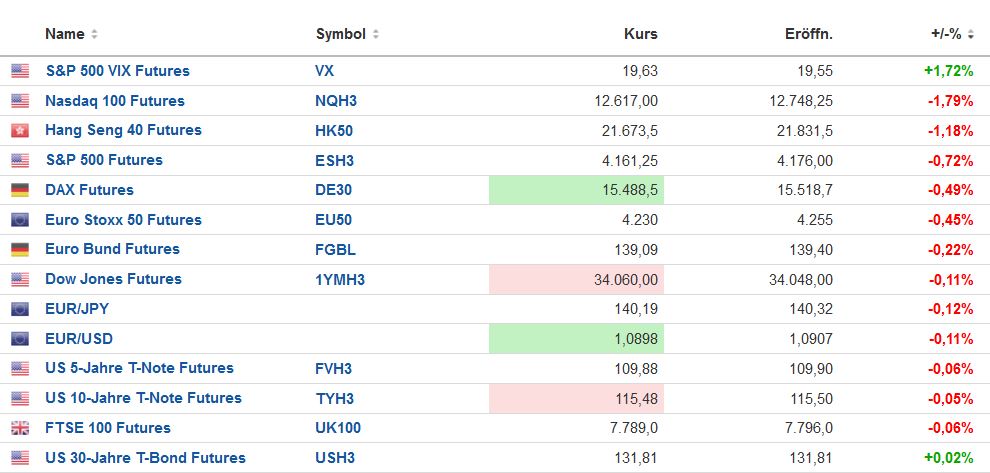 Volatilität S&P 500 VIX Futures 1355219