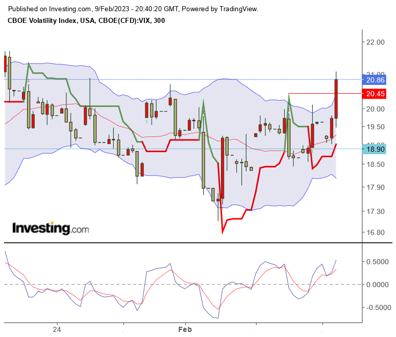 Volatilität S&P 500 VIX Futures 1356477