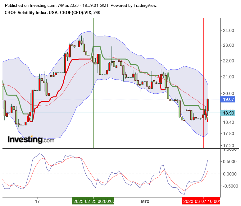 Volatilität S&P 500 VIX Futures 1360846