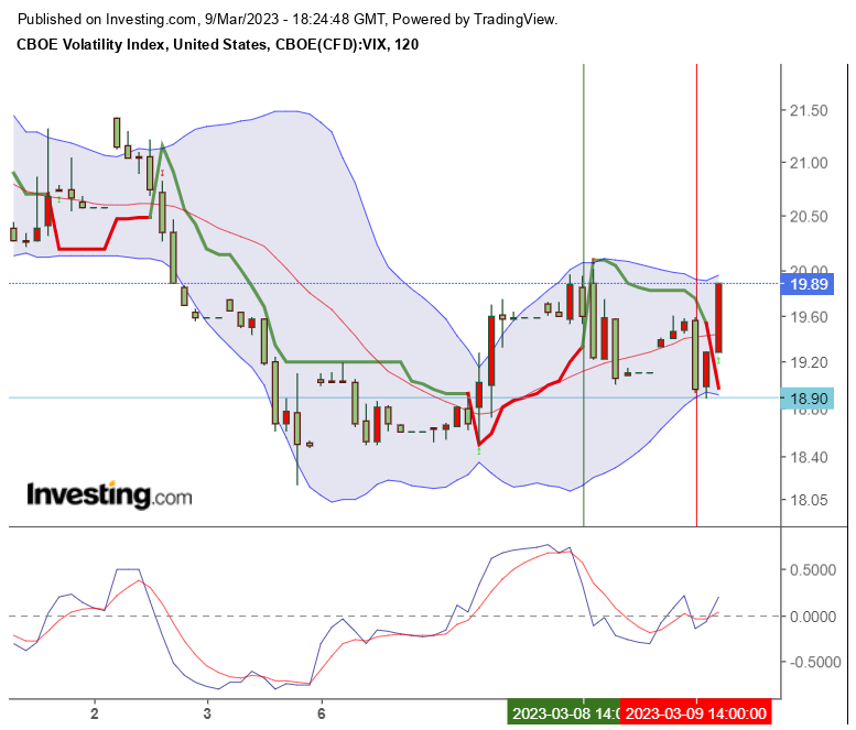 Volatilität S&P 500 VIX Futures 1361231