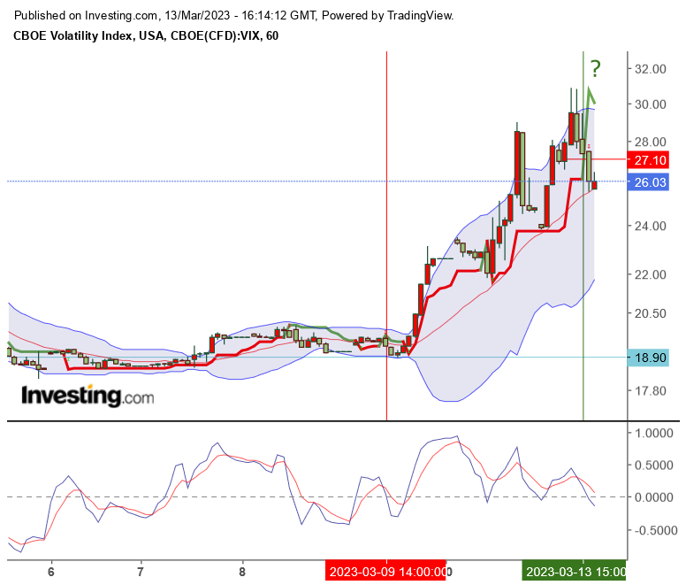 Volatilität S&P 500 VIX Futures 1361915