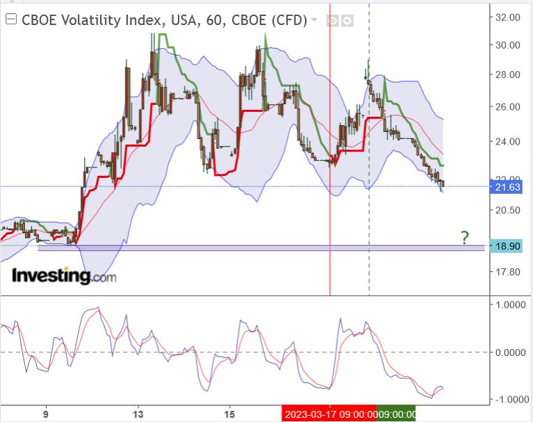 Volatilität S&P 500 VIX Futures 1363380