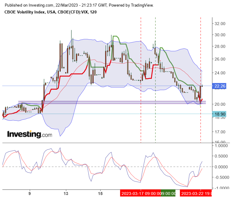 Volatilität S&P 500 VIX Futures 1363634