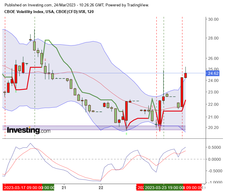 Volatilität S&P 500 VIX Futures 1363926