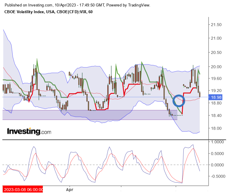 Volatilität S&P 500 VIX Futures 1366709