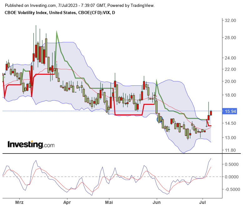 2023-qv-gdaxi-dj-gold-eurusd-jpy 1380635
