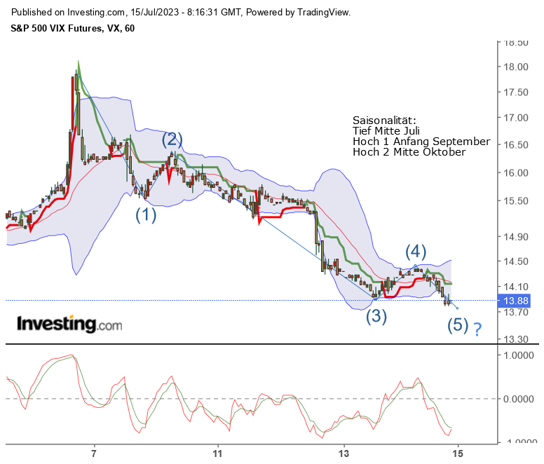 2023-qv-gdaxi-dj-gold-eurusd-jpy 1381754