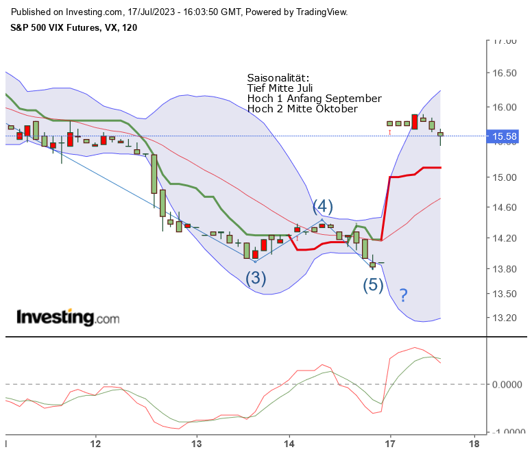 2023-qv-gdaxi-dj-gold-eurusd-jpy 1382009
