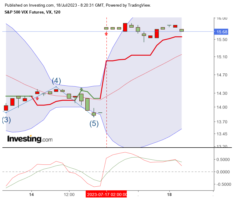 2023-qv-gdaxi-dj-gold-eurusd-jpy 1382094