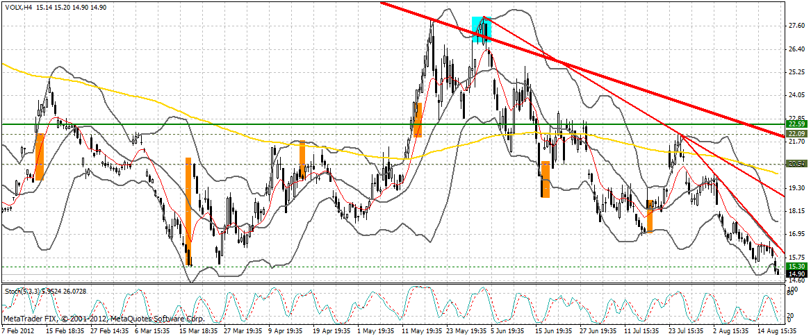 Indexhandel 2012 Rally trotz unzähligen Krisen? 530848