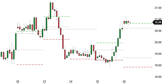 2023-qv-gdaxi-dj-gold-eurusd-jpy 1395419