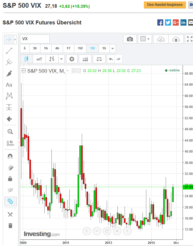 2016 QV DAX-DJ-GOLD-EURUSD-JPY 885415